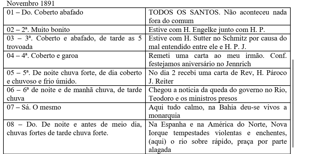 Página manuscrita do diário de Francisco Frankenberger, Novembro de 1891