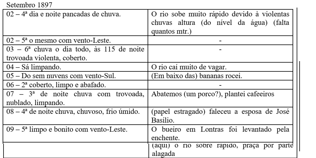 Página manuscrita do diário de Francisco Frankenberger, Setembro de 1897