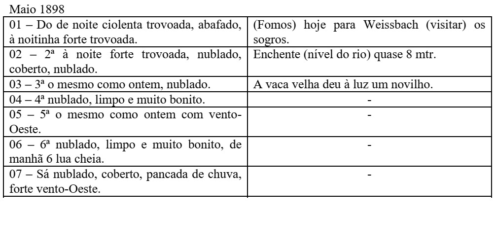 Página manuscrita do diário de Francisco Frankenberger, Maio de 1898