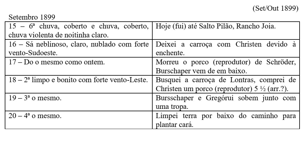 Página manuscrita do diário de Francisco Frankenberger, Setembro de 1899