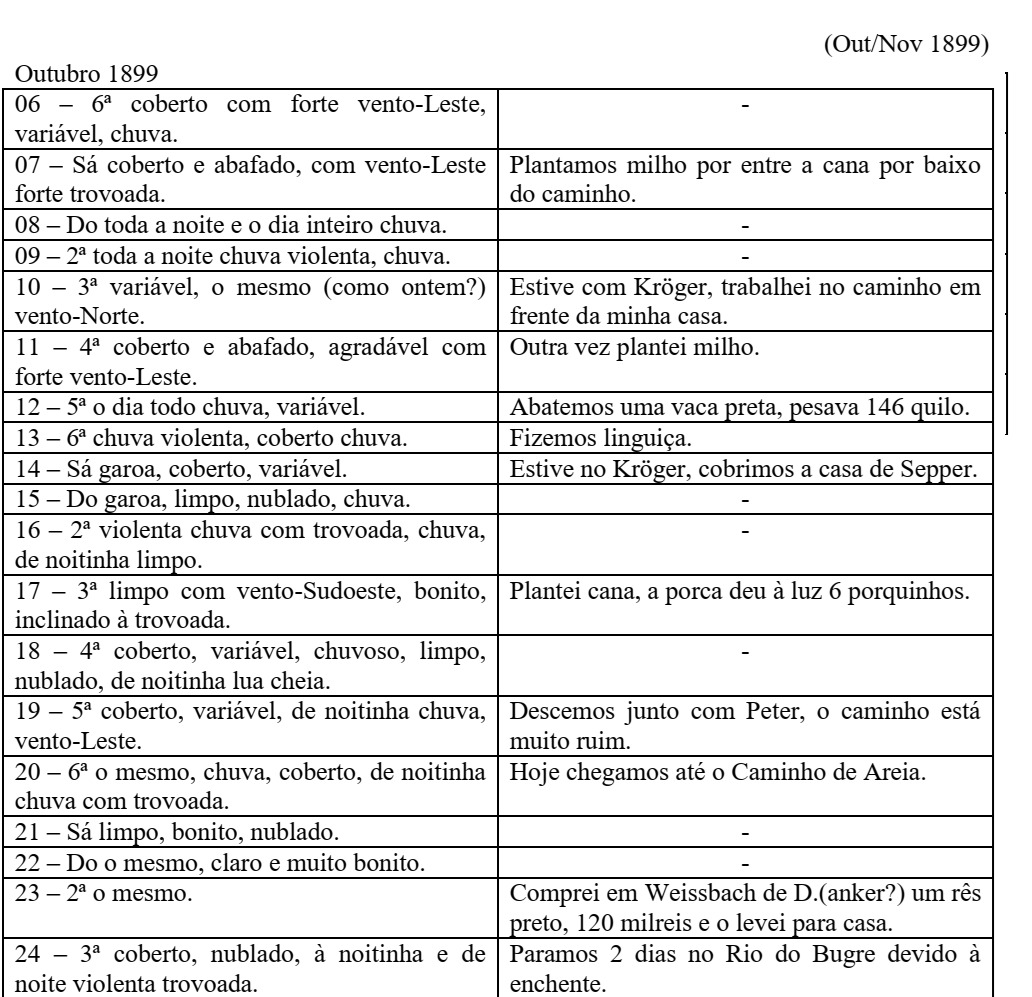 Página manuscrita do diário de Francisco Frankenberger, Outubro de 1899